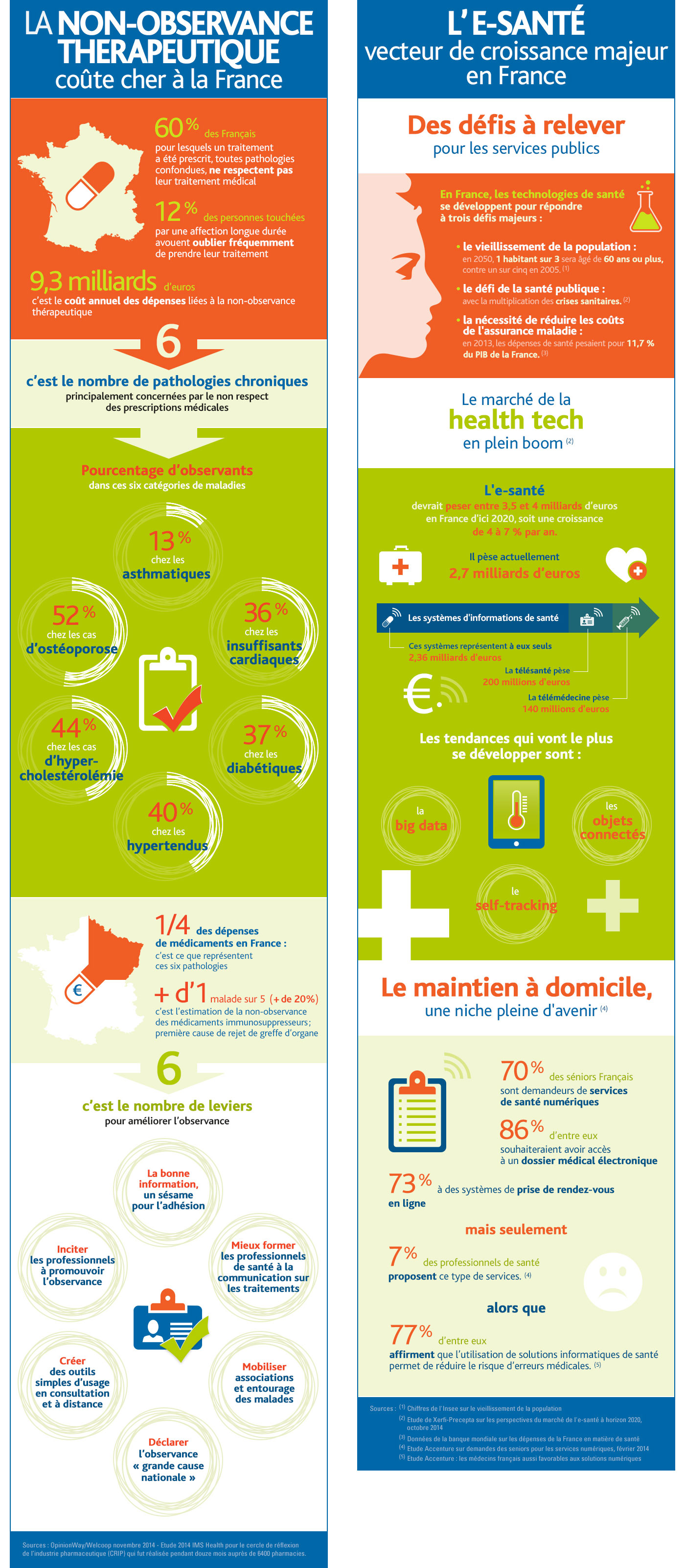 Infographies Arvato