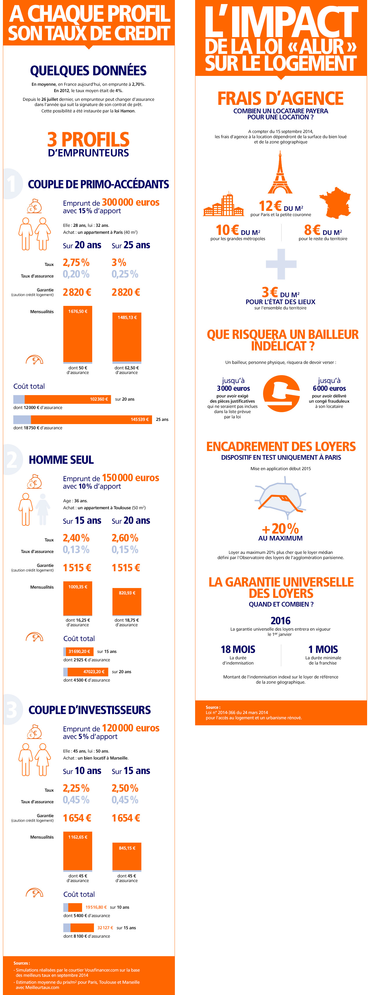 Infographies ING Direct