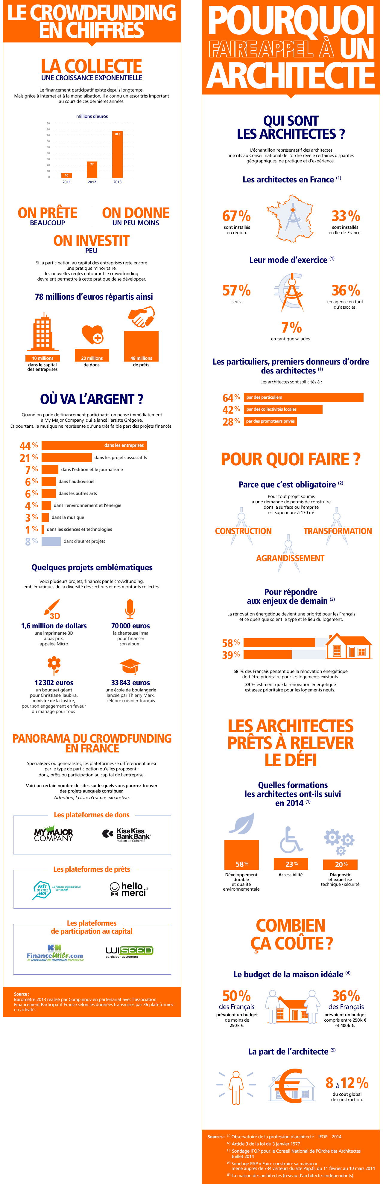 Infographies ING Direct